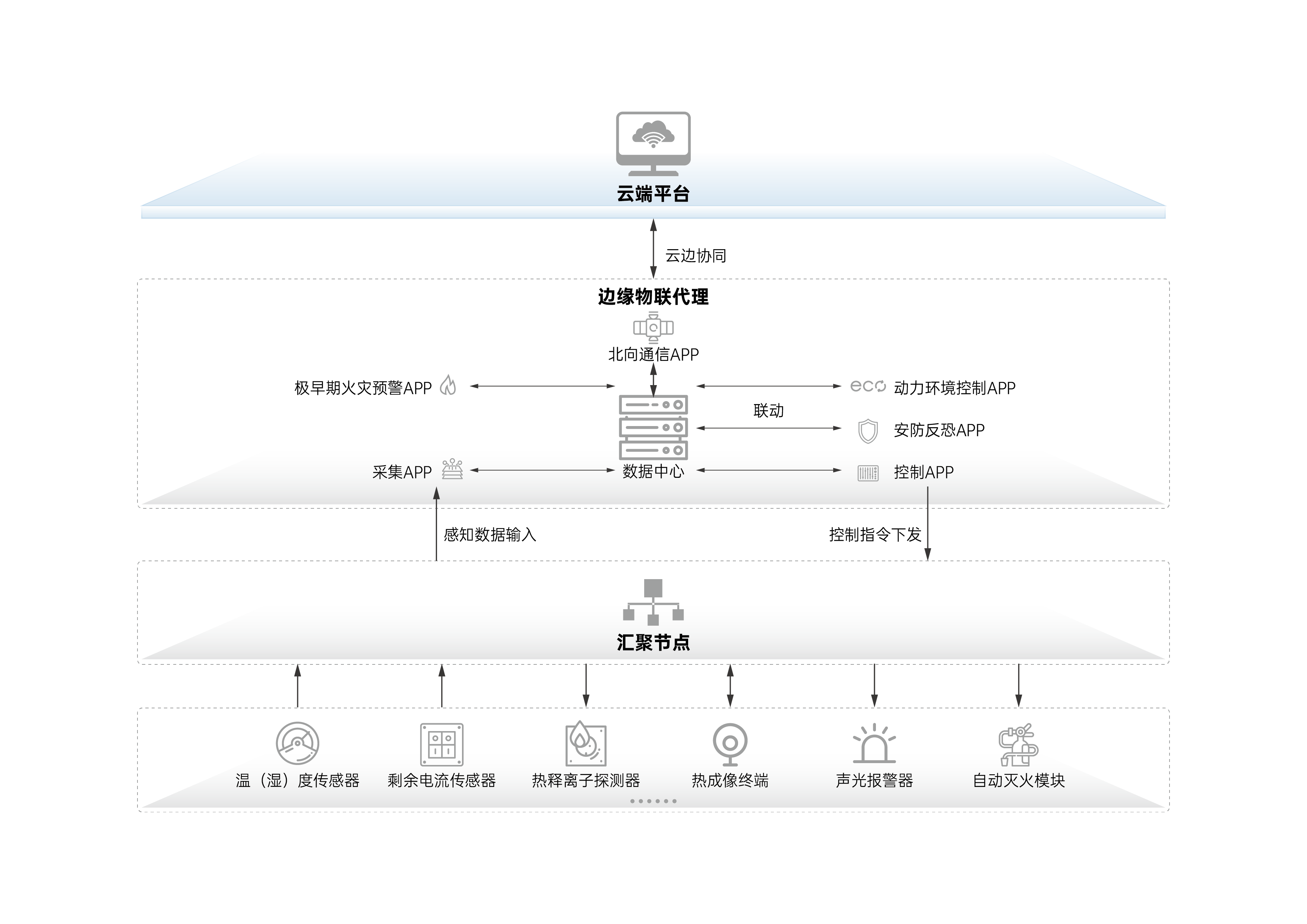 消防安全解決方案架構(gòu)圖