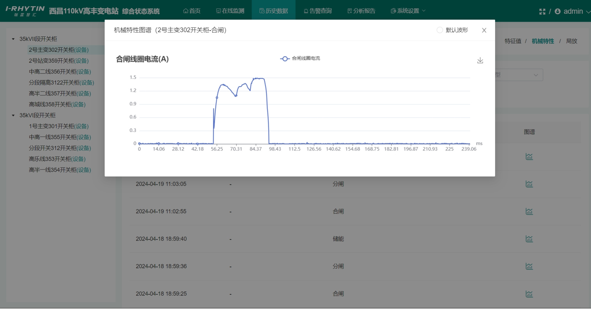 合閘波形