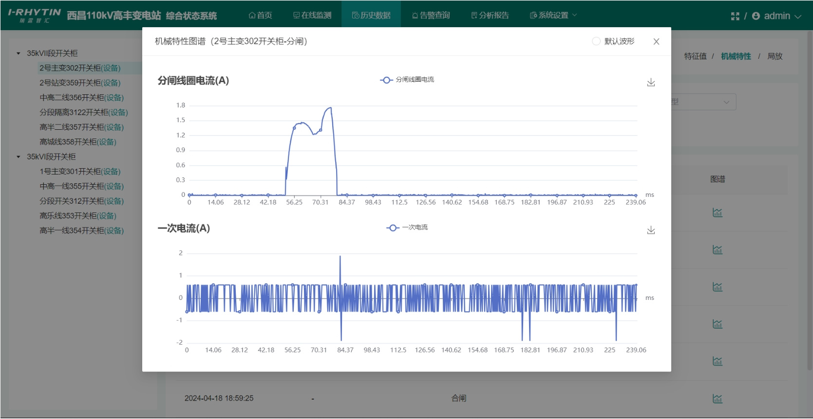 分閘波形